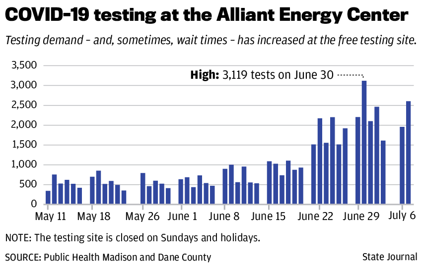 COVID-19 testing at the Alliant Energy Center